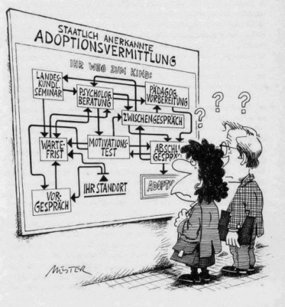 Www Adoption De Information Tipps Zur Erfolgreichen Adoption