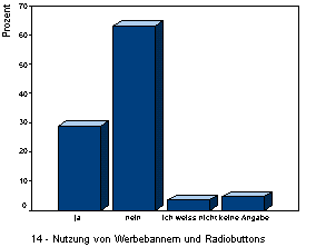 Nutzung von Werbebannern und Radiobuttons