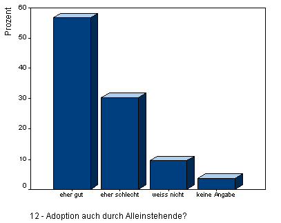 Adoption durch Alleinstehende?